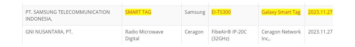 Samsung no se queda atrás y trabaja en su Galaxy Smart Tag