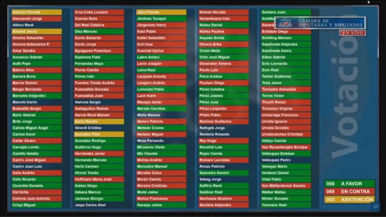 cámara de diputados censura