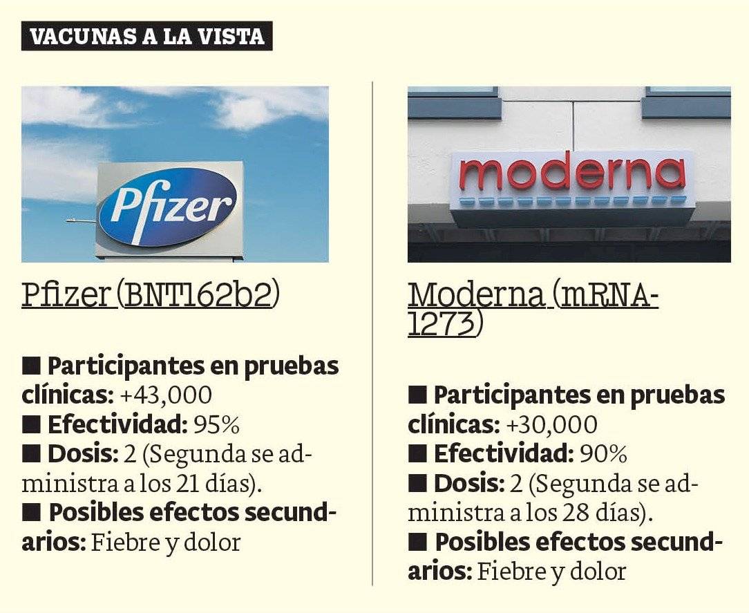 vacunas a la vista
