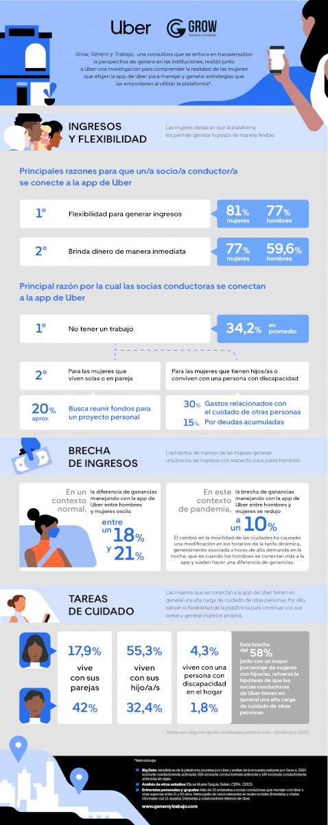 Info Uber