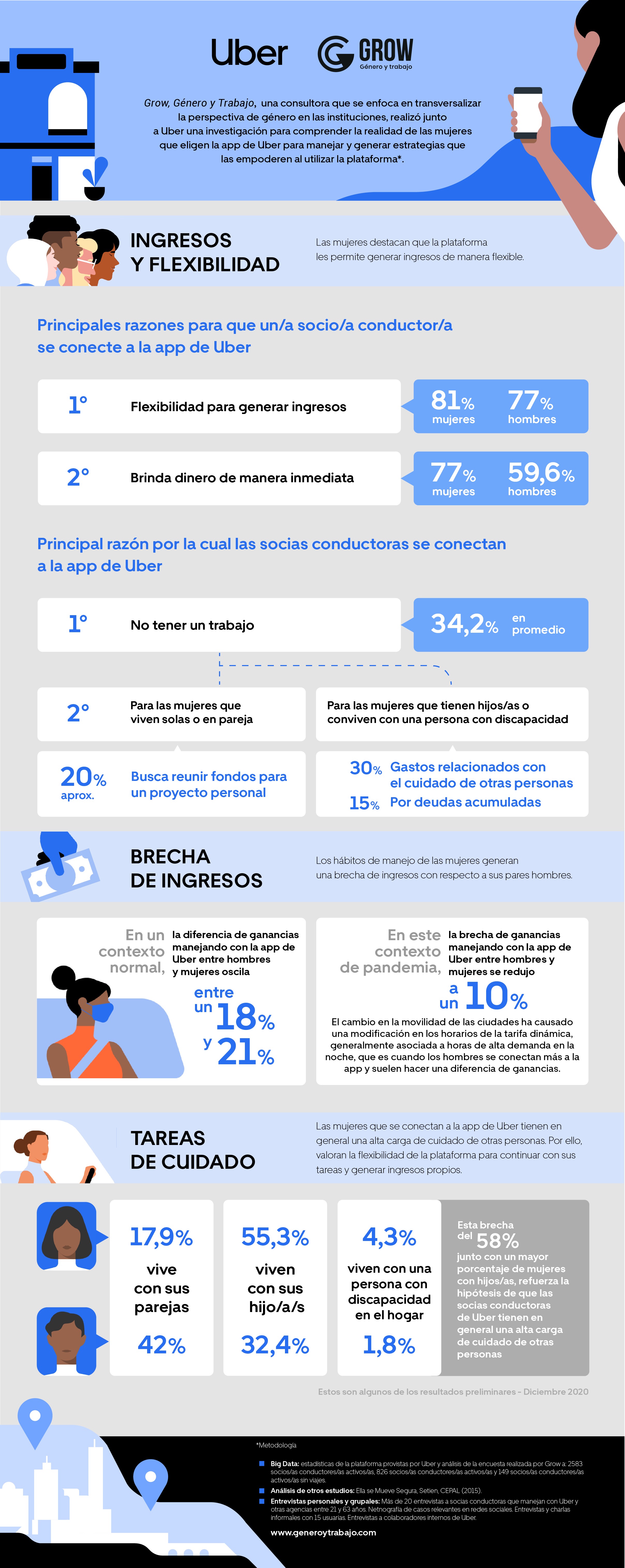 Info Uber