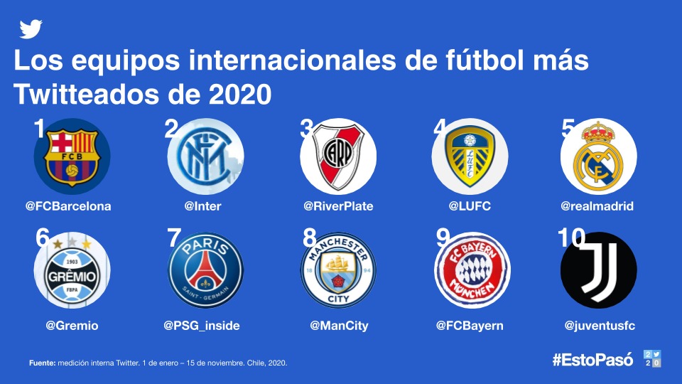 Equipos internacionales