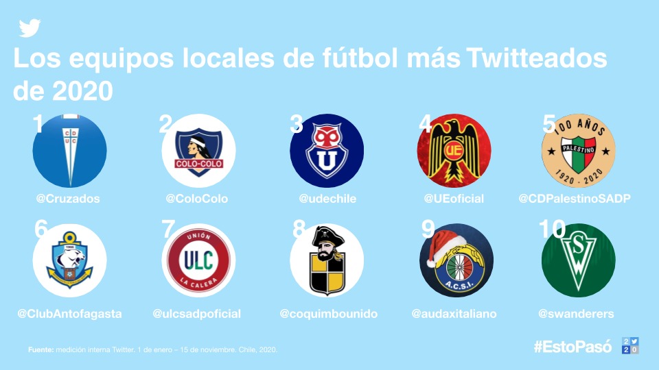 Clubes chilenos