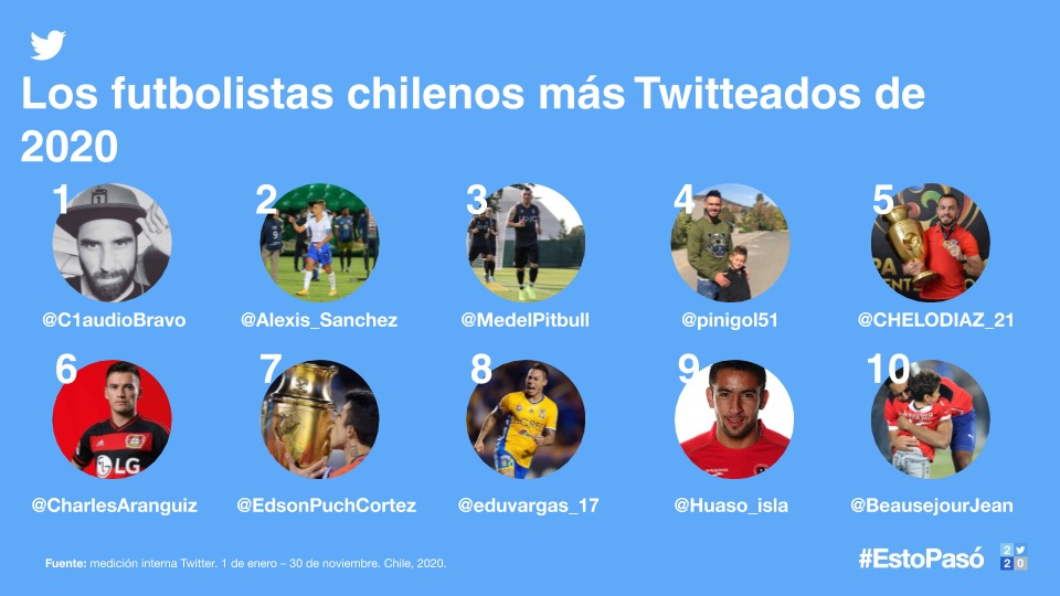 Futbolistas nacionales