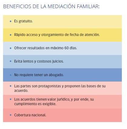 INFO 2