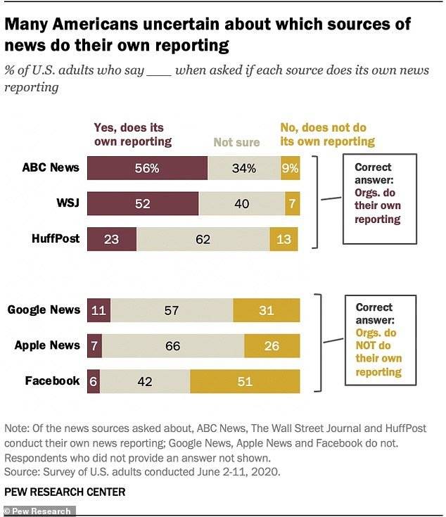 Resultados de la encuesta. Resultados de la encuesta.