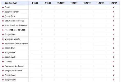 Google colapsa a nivel mundial: Gmail, YouTube, Drive y Maps no funcionan