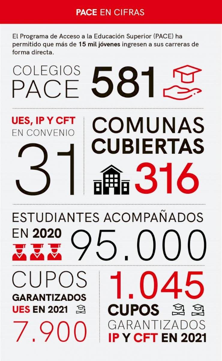 info