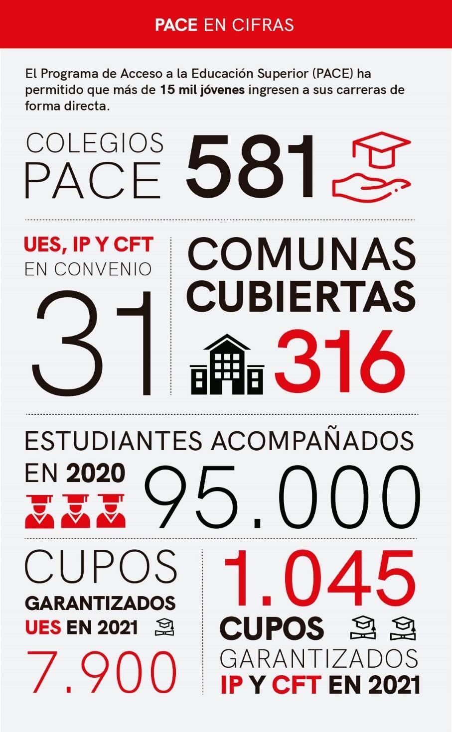 info