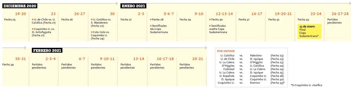 Campeonato Nacional