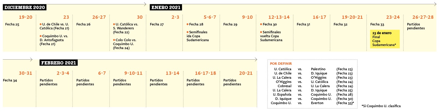 Campeonato Nacional
