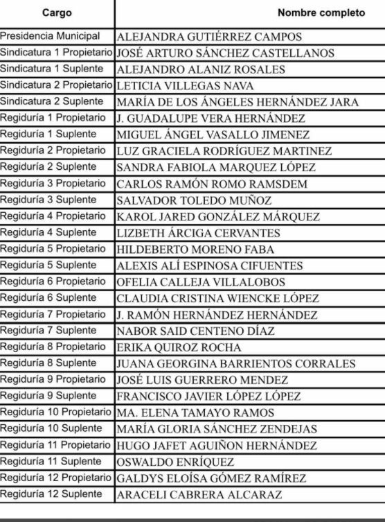 Planilla Ale Gutierrez