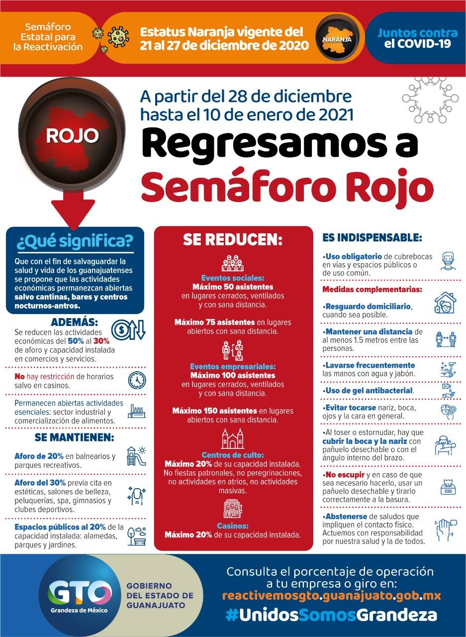 Semáforo Guanajuato