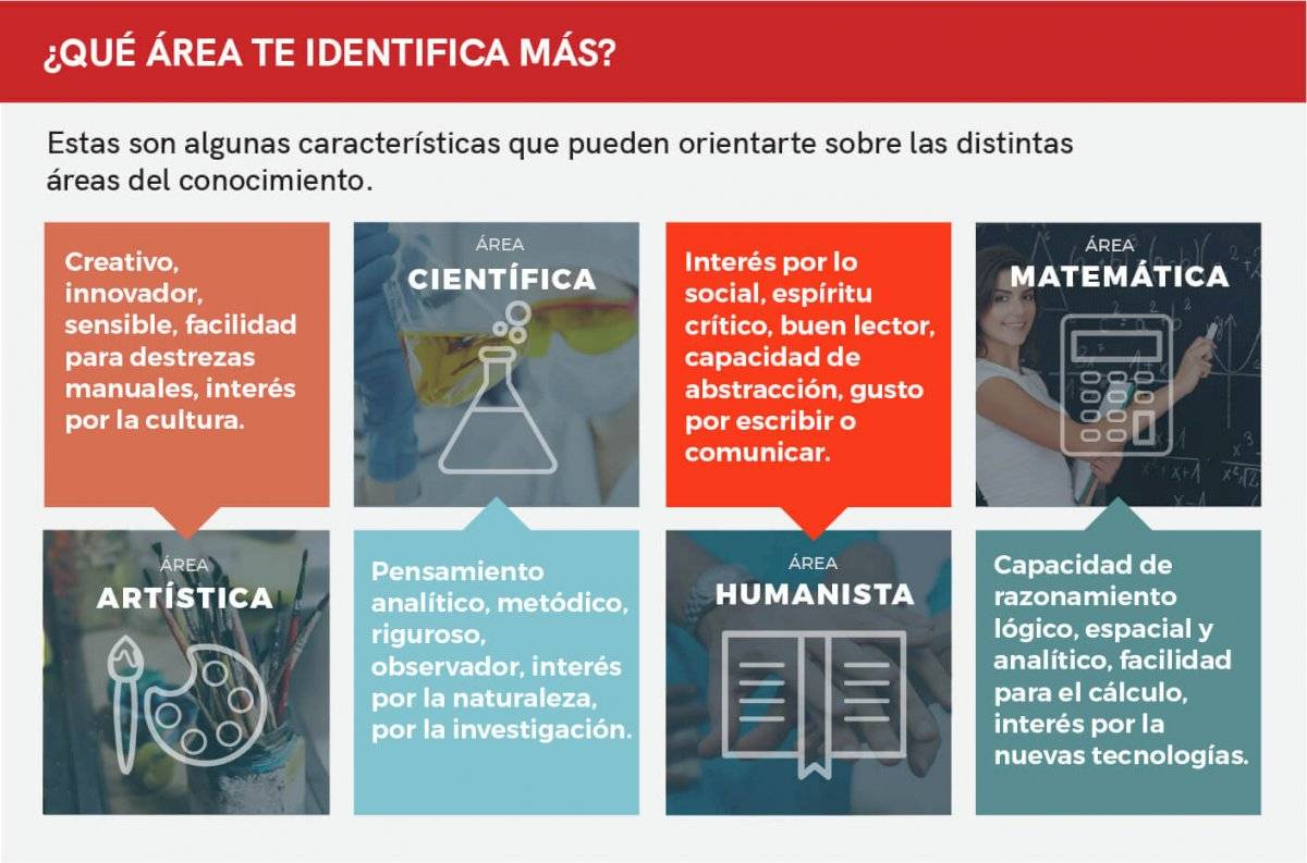 INFO