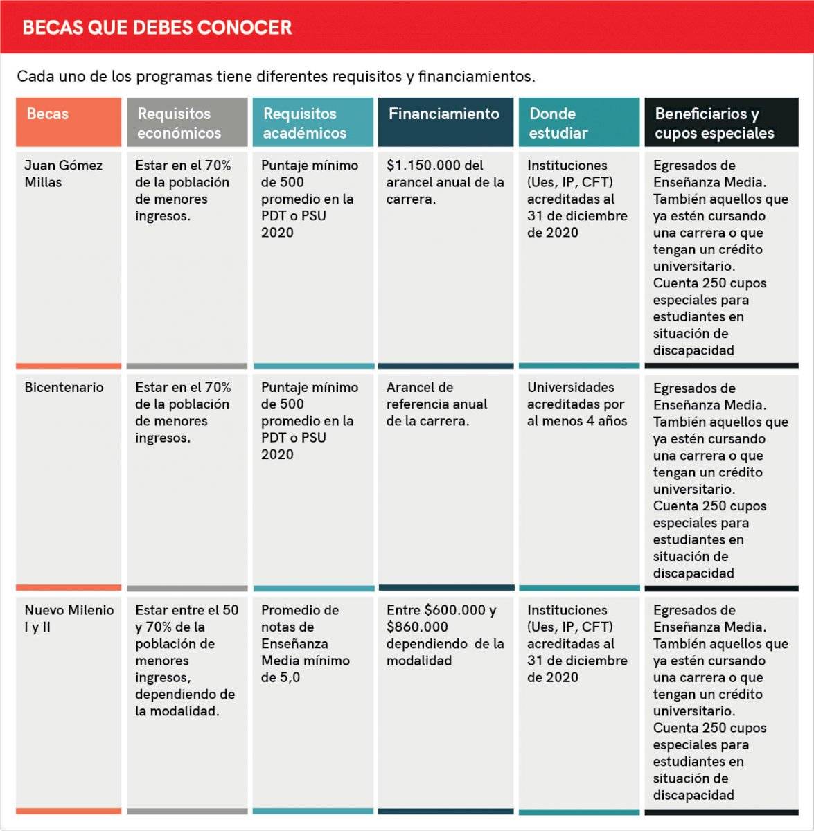 becas 2