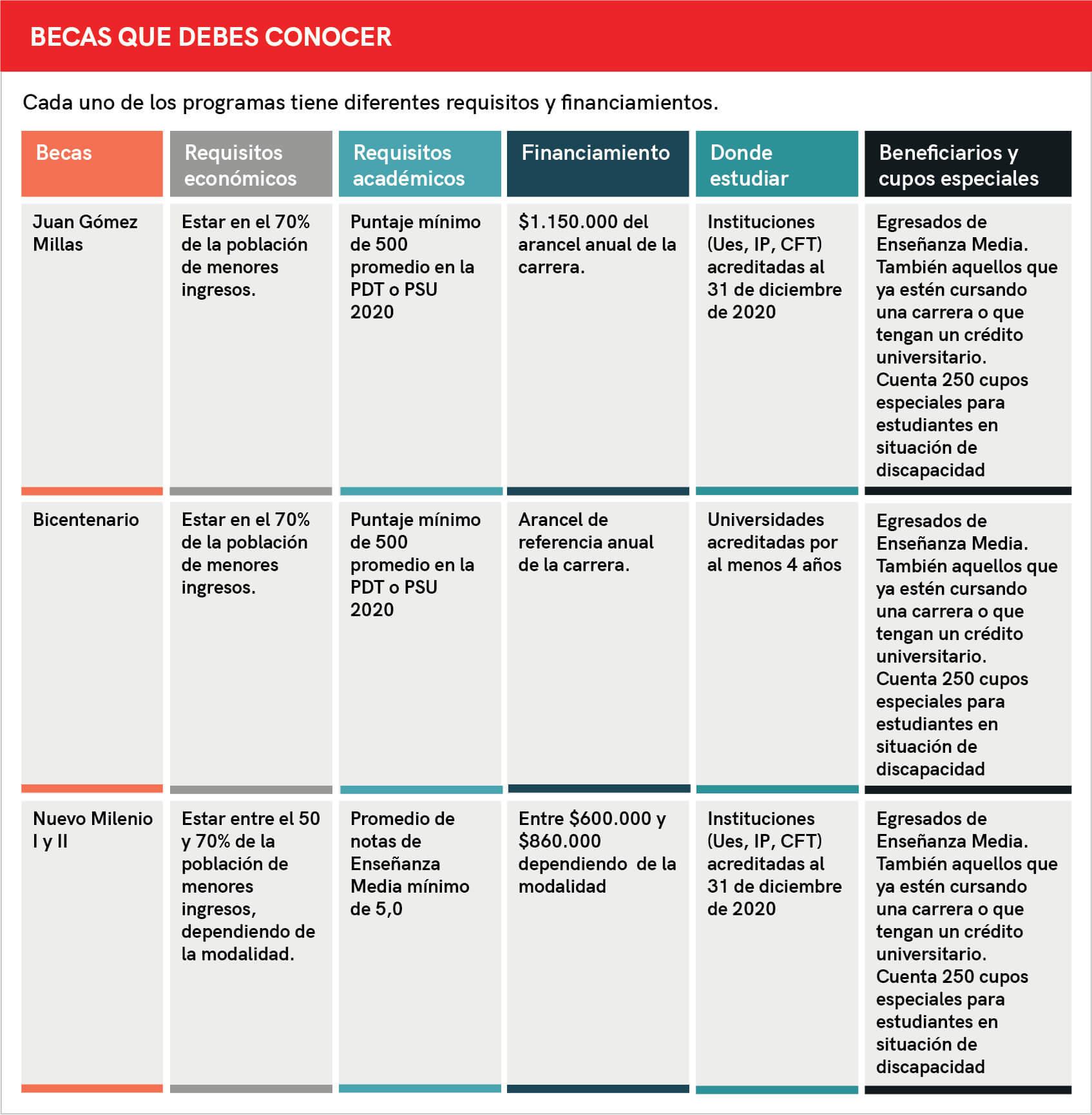 becas 2