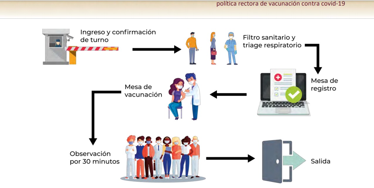 Aplicación de vacuna