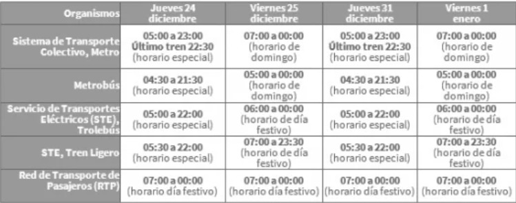 Horarios transporte en la CDMX.