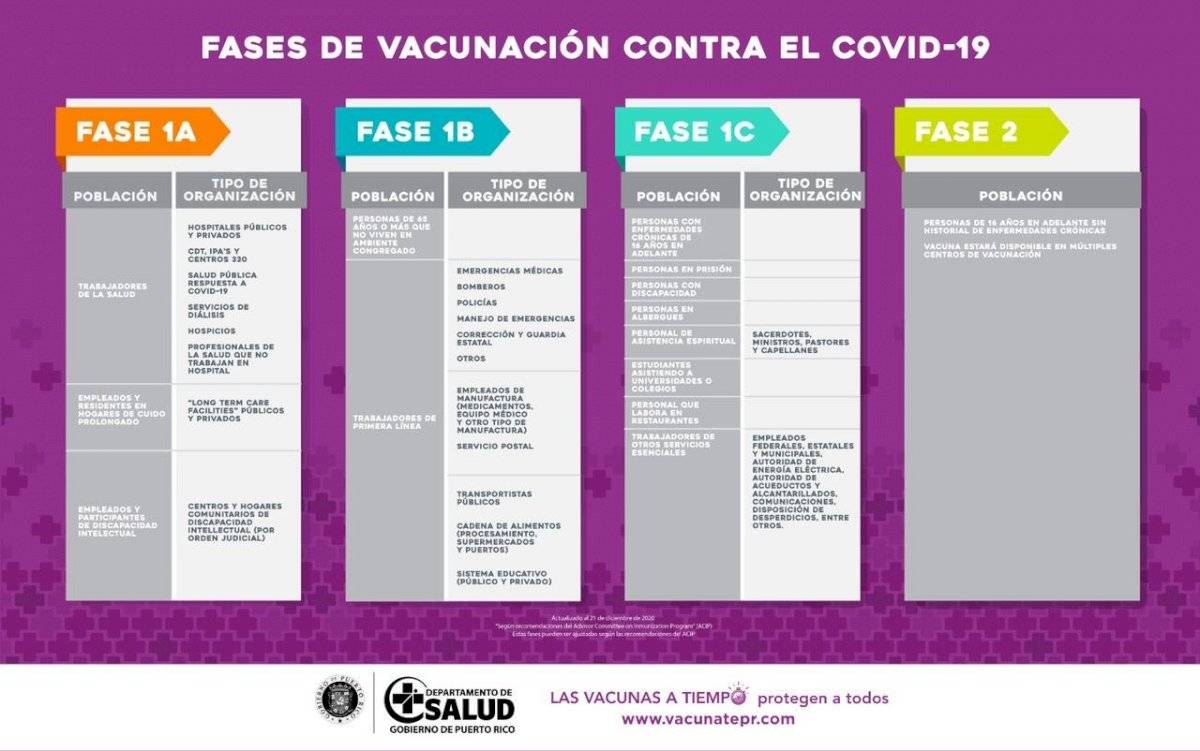 tabla vacunación