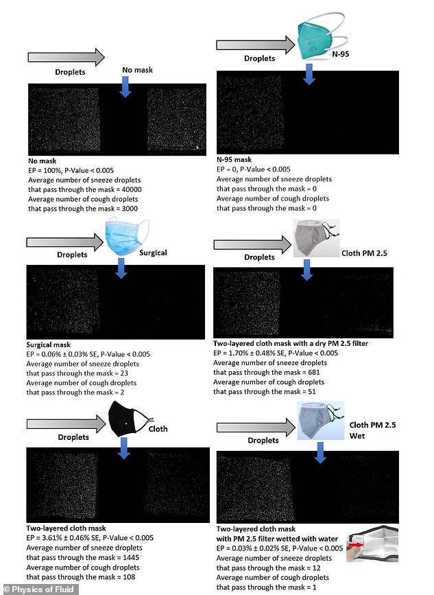  Mascarillas anti coronavirus. 