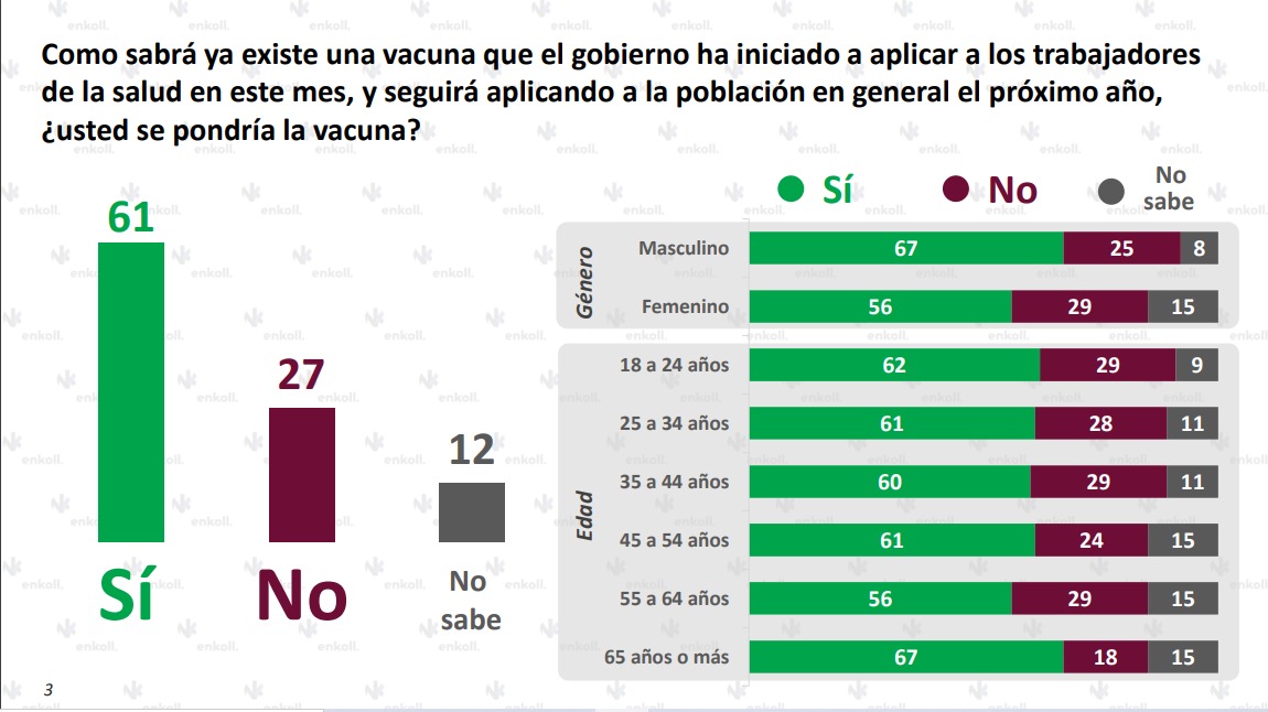 Confianza en vacunas contra Covid-19
