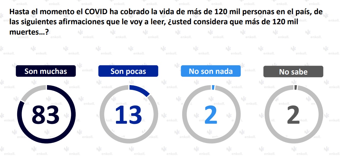 Confianza en vacunas contra Covid-19
