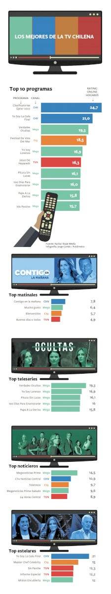 ranking