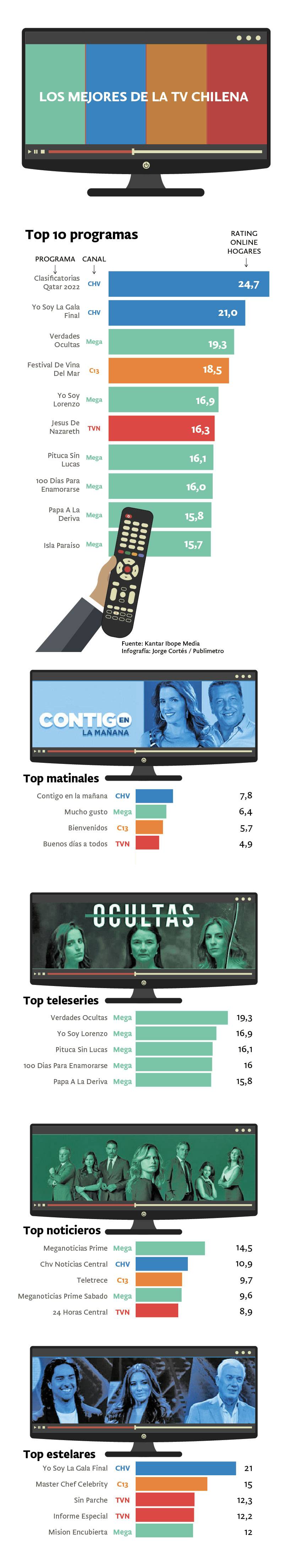 ranking
