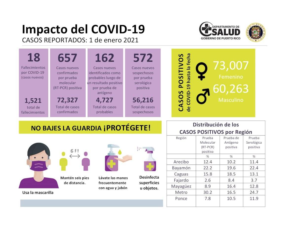 Datos de Salud COVID 1-1-2021