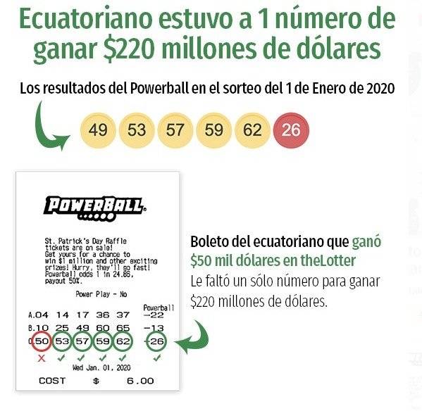 ecuatoriano-estuvo-numero-1