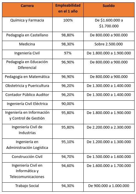 cuadro 1