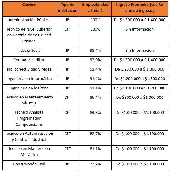 cuadro 2