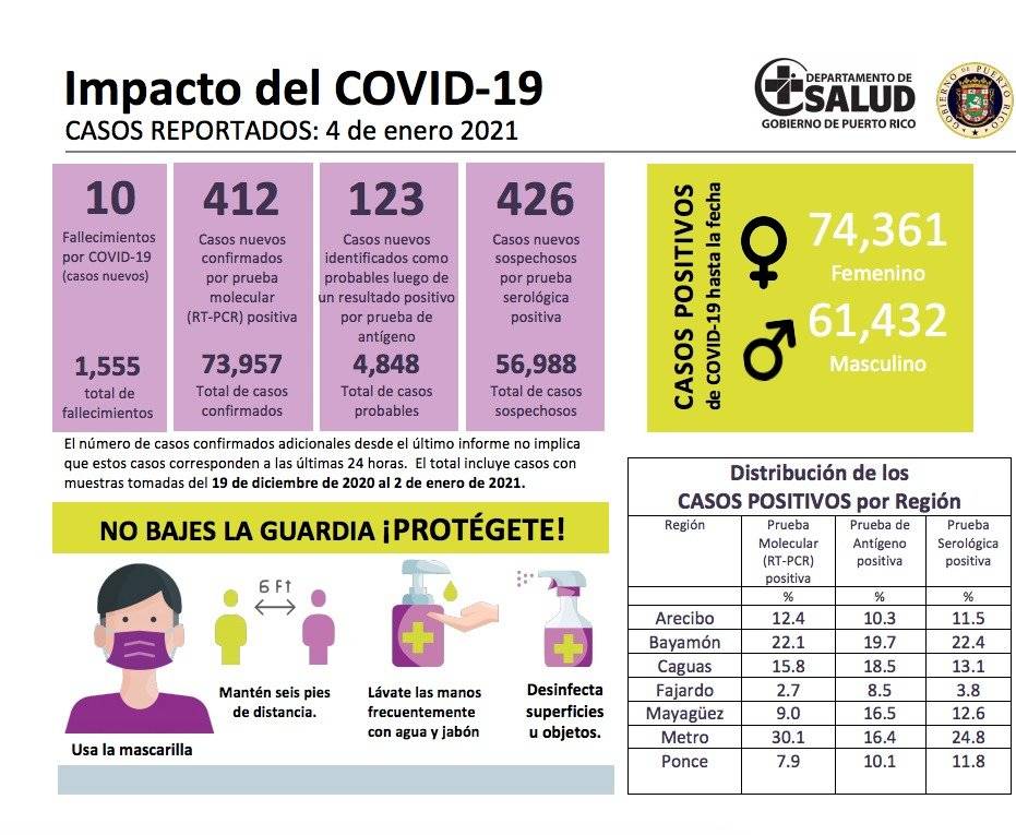 COVID 4 de enero