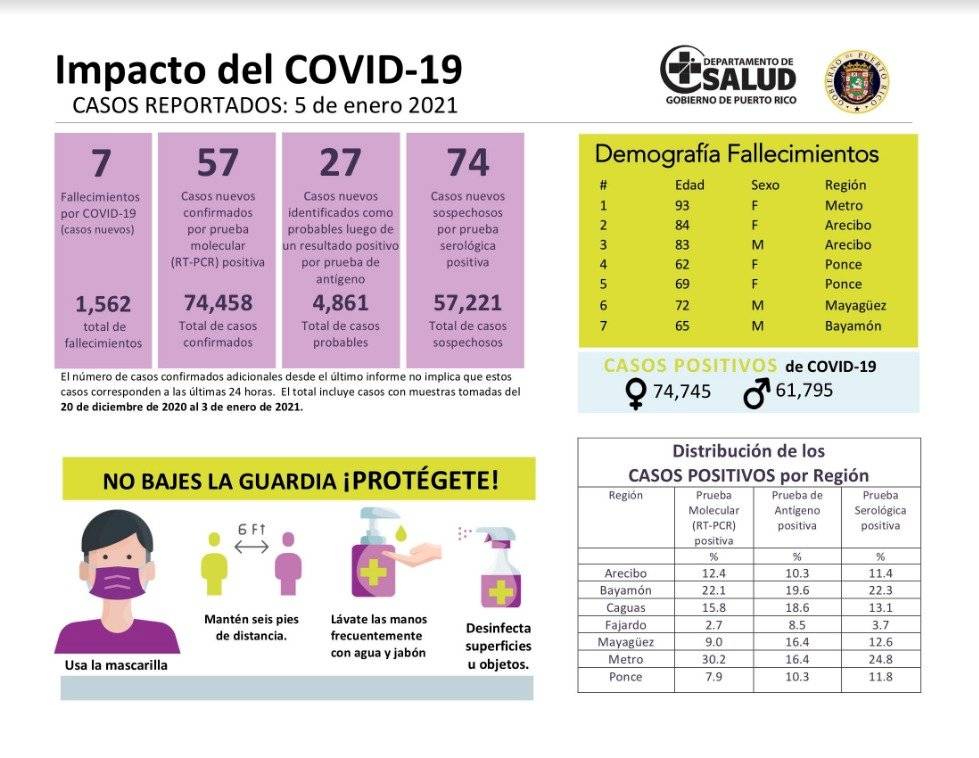 COVID 5 de enero