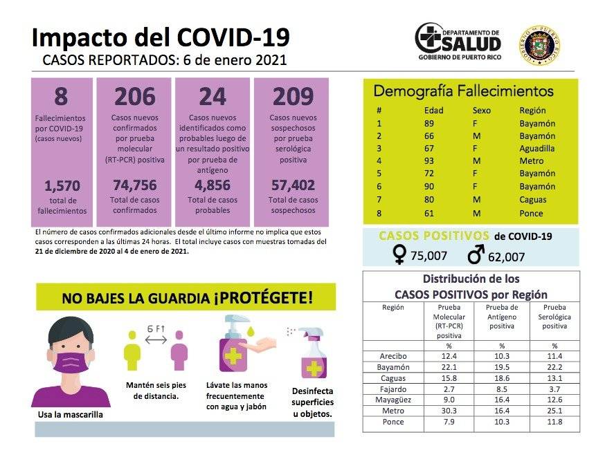 COVID