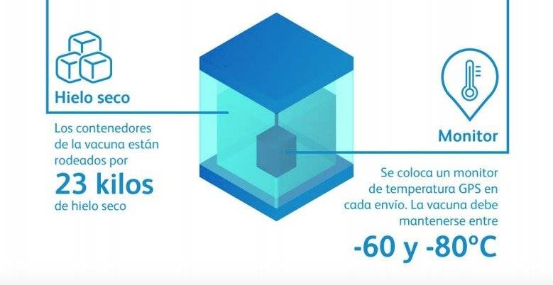 Infografía de Pfizer