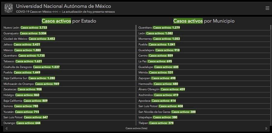 Puebla encabeza de nuevo la lista de muertes acumuladas por Covid-19