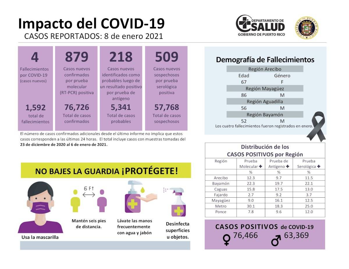 COVID 8 de enero