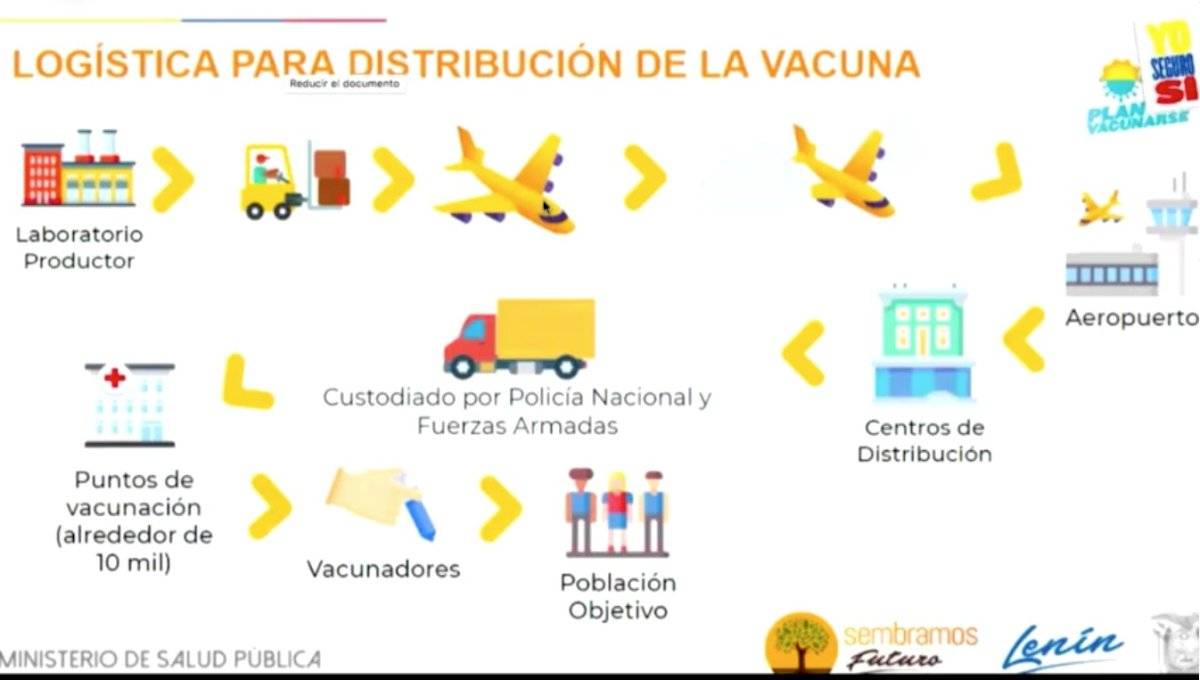 Proceso de la vacuna