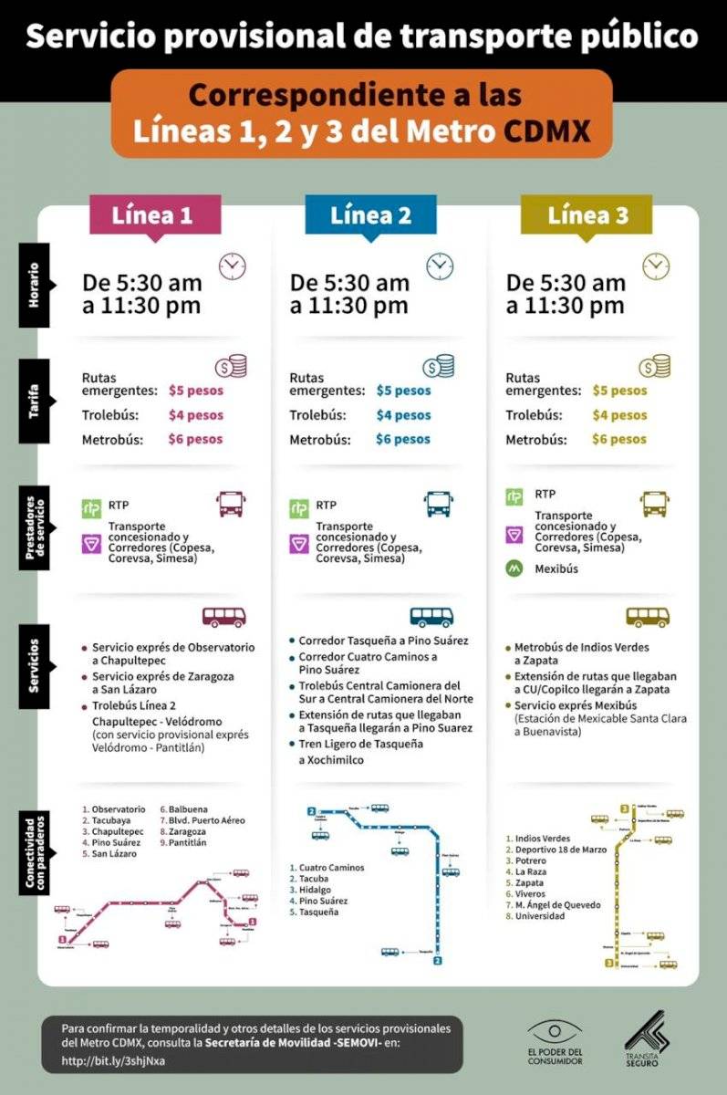 Servicio emergente por suspensión de líneas 1, 2 y 3.