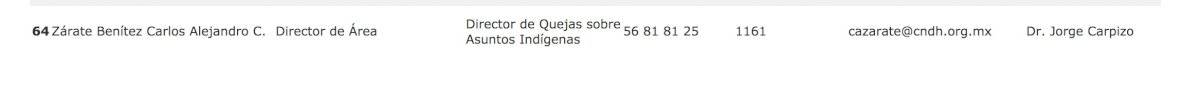 CNDH