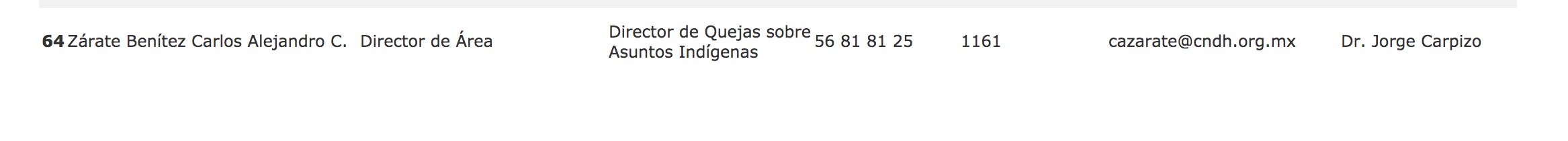 CNDH