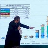 El Gobierno de AMLO proyecta vacunar contra Covid-19 a 14.1 millones a finales de marzo
