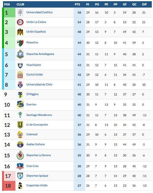 Tabla