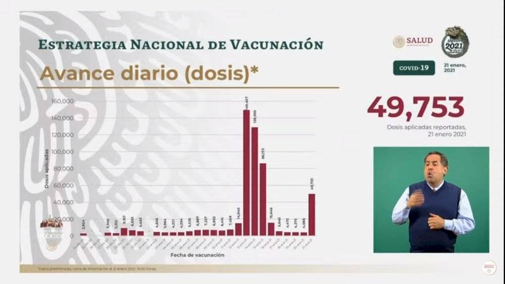 Vacunas aplicadas 21 de enero