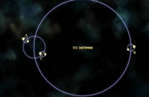 Sistema Solar Sistema Solar