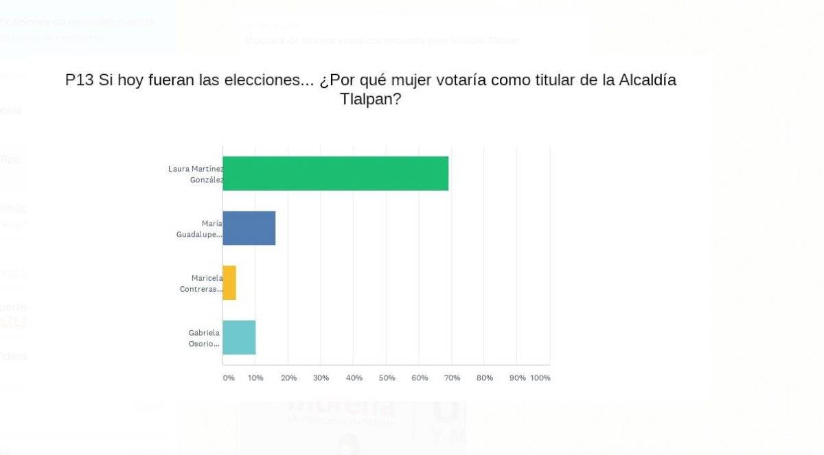 Encuesta