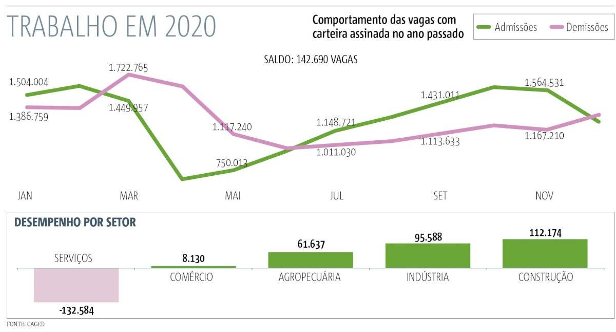 trabalho, desemprego