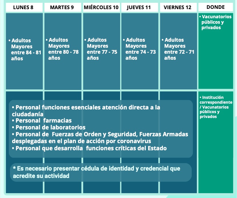 calendario vacunación