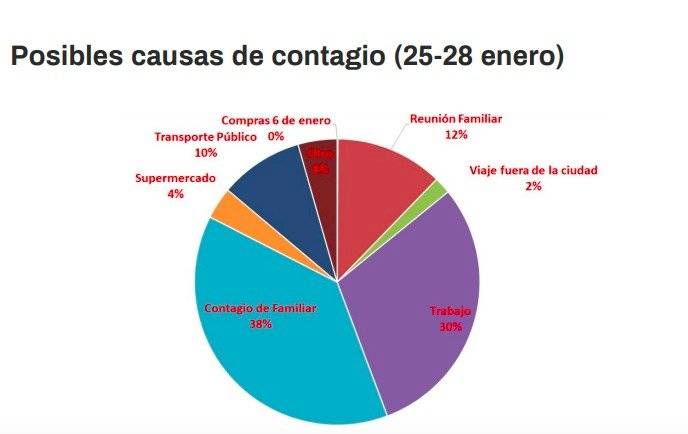 Encuesta Covid.